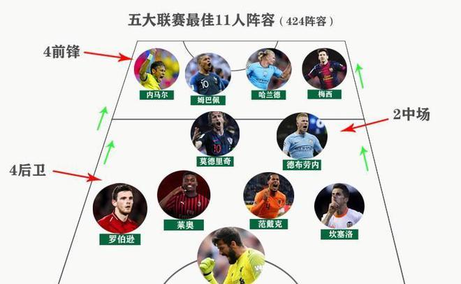 現不僅為俱